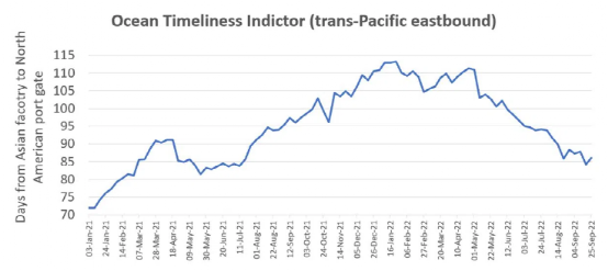 通貨膨脹嚴(yán)重，都怪集裝箱運(yùn)費(fèi)高？答案來了~