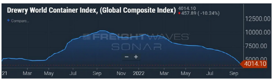 通貨膨脹嚴(yán)重，都怪集裝箱運(yùn)費(fèi)高？答案來了~
