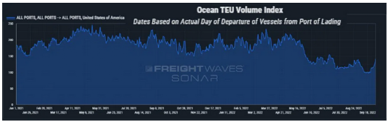 通貨膨脹嚴(yán)重，都怪集裝箱運(yùn)費(fèi)高？答案來了~
