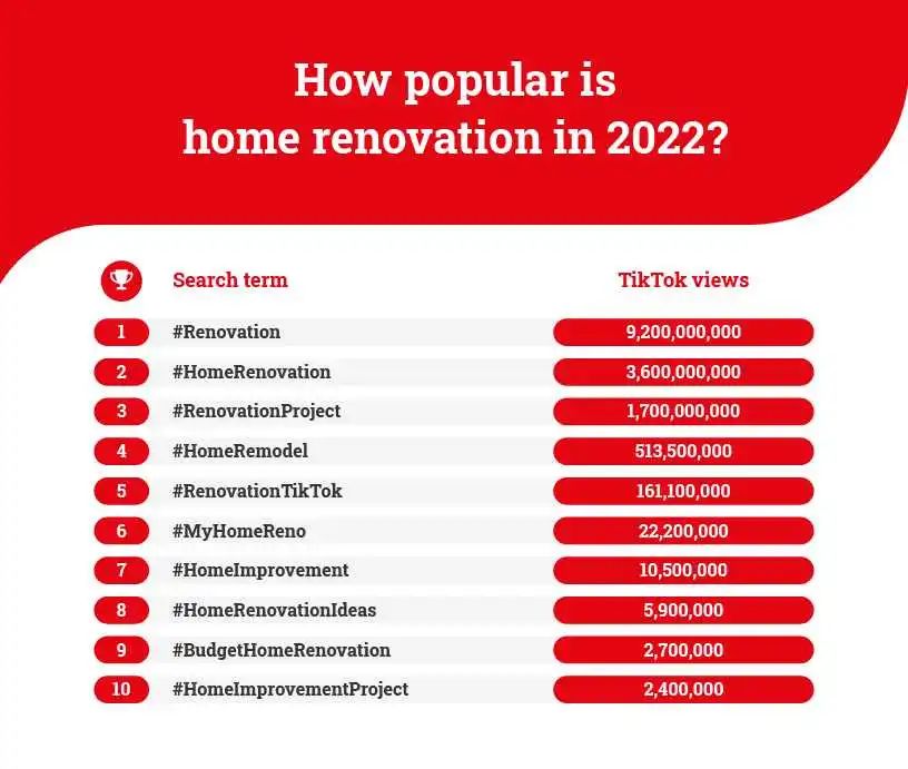 每個(gè)都近萬(wàn)評(píng)論！TikTok風(fēng)靡全球的家裝爆款