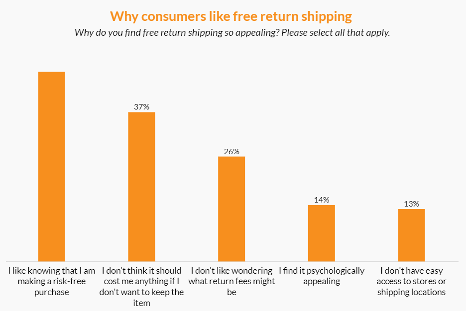 美國退貨量攀升！這些舉措要重視