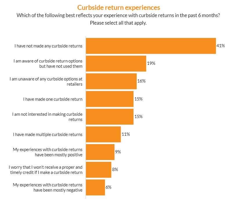 美國退貨量攀升！這些舉措要重視