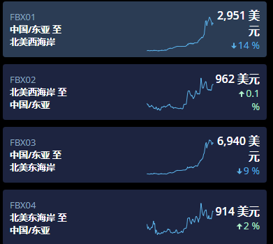 貨物走美西還是美東？這是一個(gè)問(wèn)題