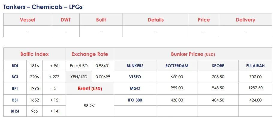 拆船市場(chǎng)或?qū)㈦y覓油輪蹤跡