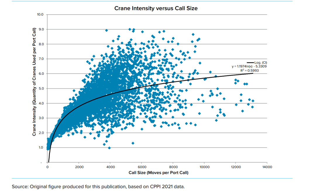 最新！全球港口績效排名出爐：上海洋山、寧波港重返TOP10