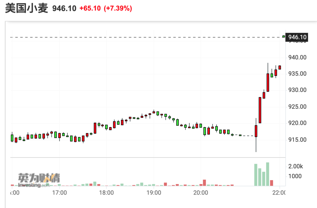 港口關(guān)閉！俄烏沖突升級引發(fā)供應(yīng)擔(dān)憂