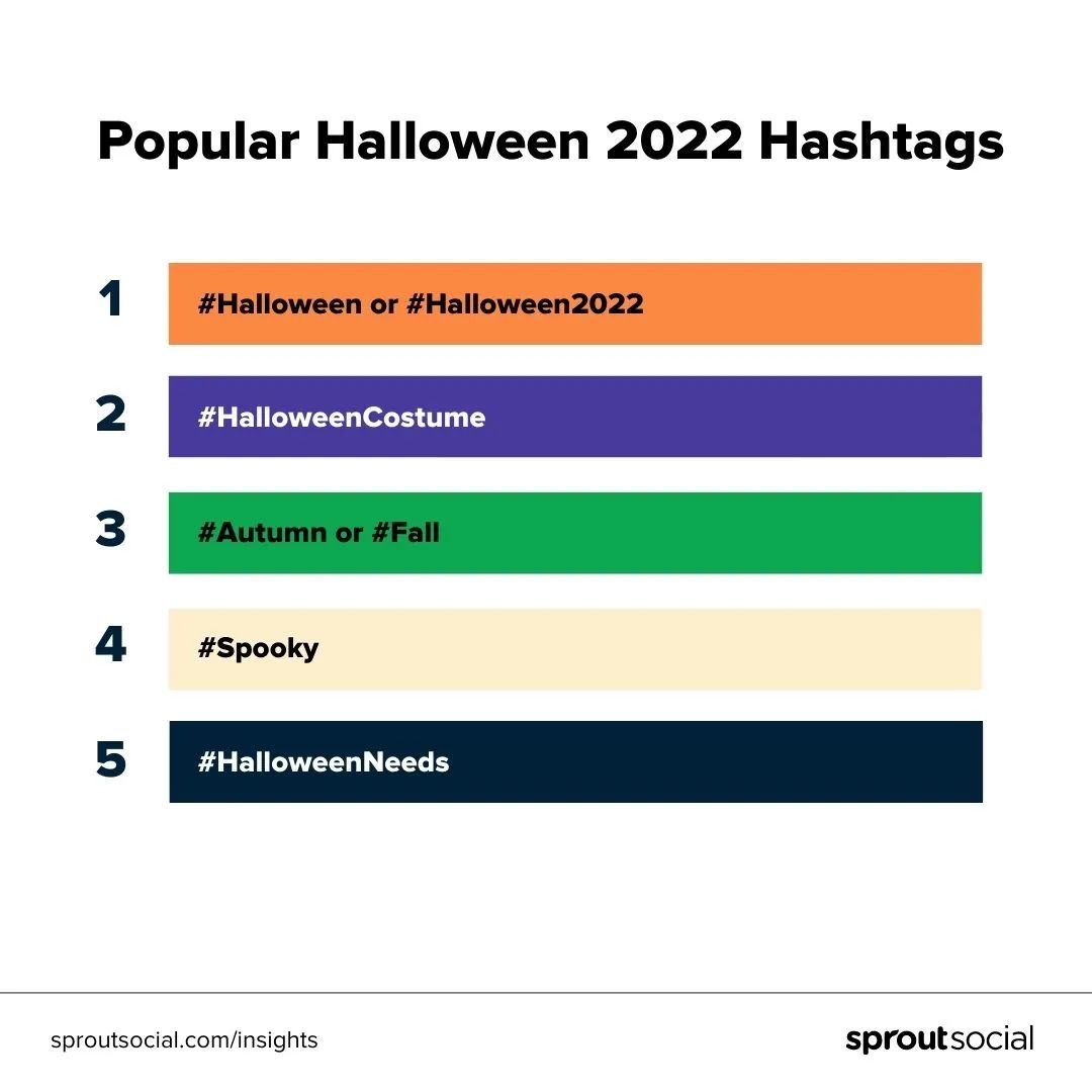 TikTok萬圣節(jié)標(biāo)簽這么用，還怕不火？