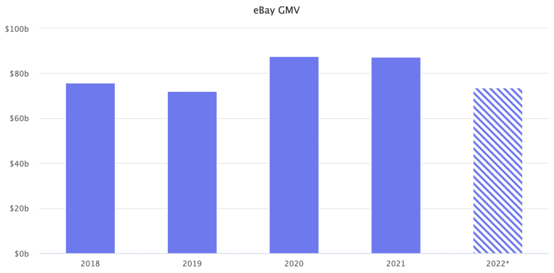 eBay Top100賣家曝光！第一名狂銷3600萬件！11名頂級(jí)賣家來自中國