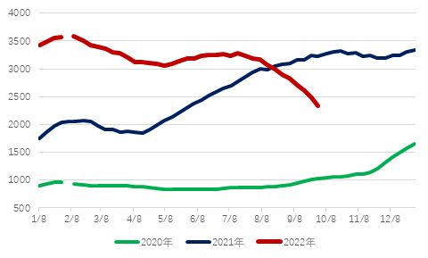 三大船型運(yùn)輸市場前瞻