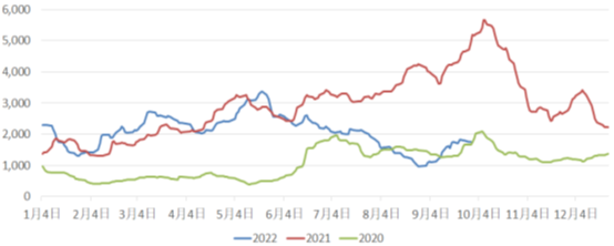 三大船型運(yùn)輸市場前瞻