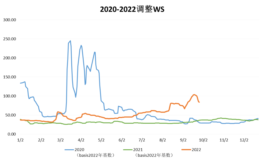 三大船型運(yùn)輸市場前瞻