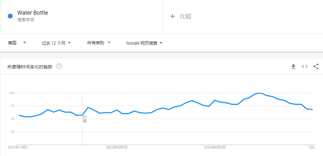 被炒火的“情感維系”水瓶，成TikTok年輕人養(yǎng)生的最后體面