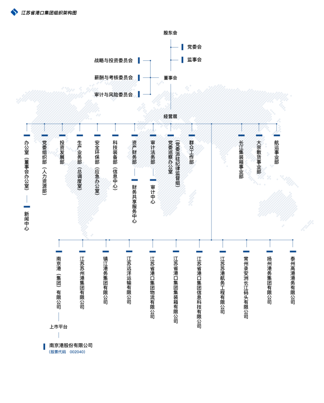 又一港航集團(tuán)將組建，這次來頭不小