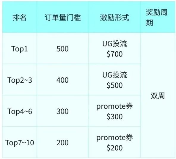 重磅！TikTok Shop跨境國內(nèi)備貨倉最新政策發(fā)布