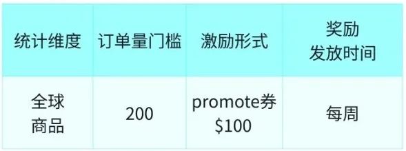 重磅！TikTok Shop跨境國內(nèi)備貨倉最新政策發(fā)布