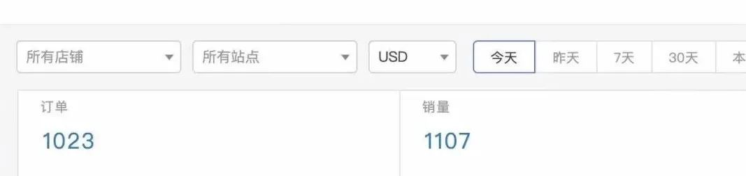 有人狂出千單！有人爆冷兩日！這屆Prime會員早享日究竟是誰贏麻了？