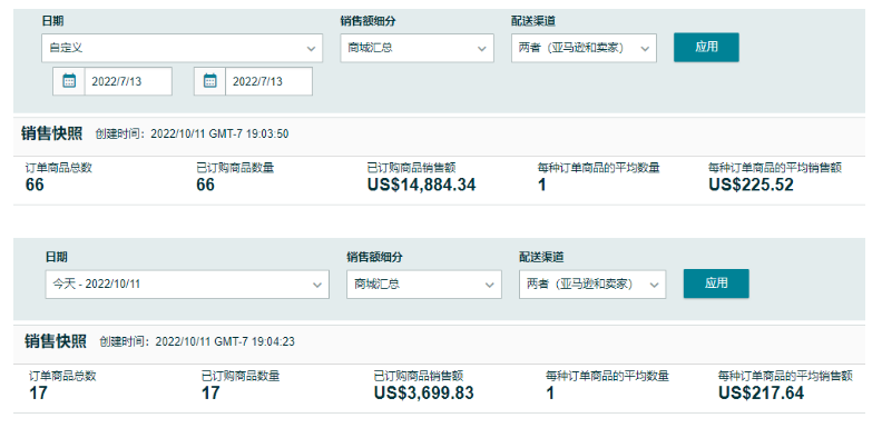 有人狂出千單！有人爆冷兩日！這屆Prime會員早享日究竟是誰贏麻了？