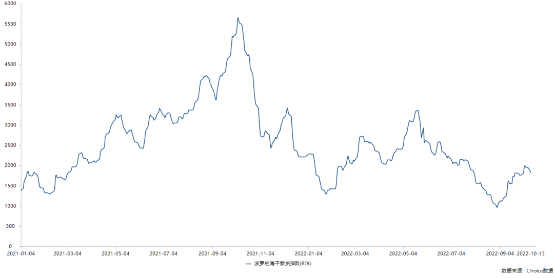 太平洋航運(yùn)逆勢(shì)跌超12% 三季度核心業(yè)務(wù)收入同比下滑