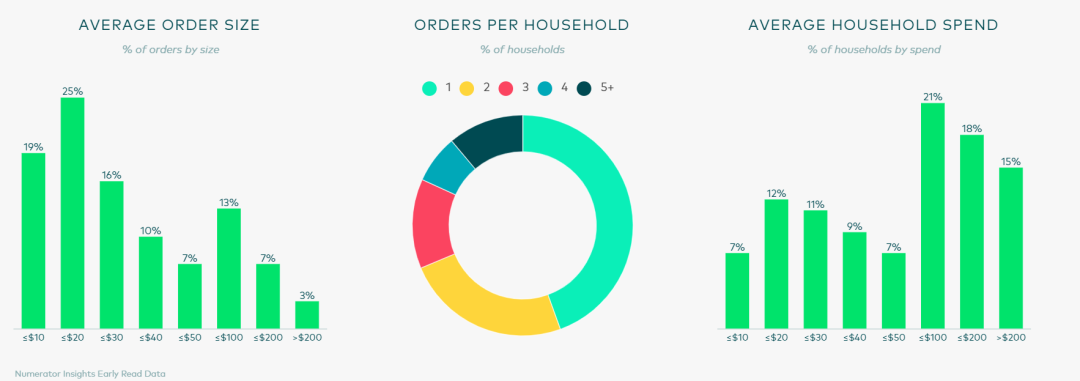 Prime2.0官方戰(zhàn)報(bào)：銷量暴漲500%！這些品類成為贏家......