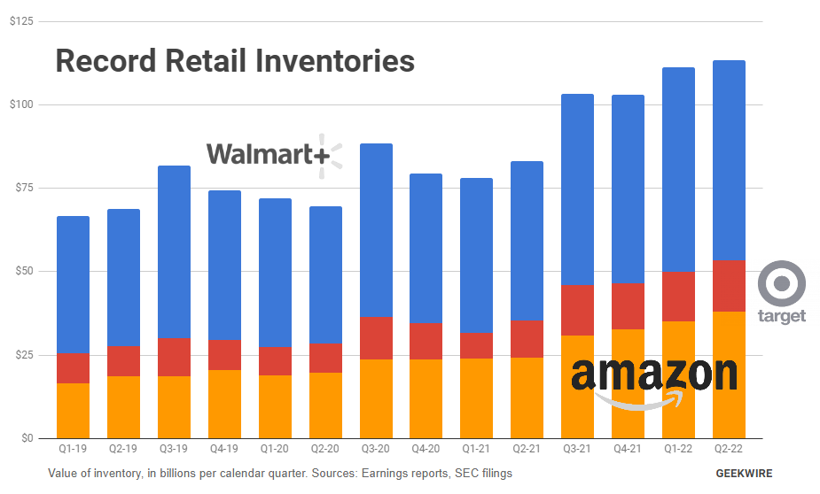 亞馬遜會(huì)員早享日大促或影響今年網(wǎng)絡(luò)星期一消費(fèi)趨勢