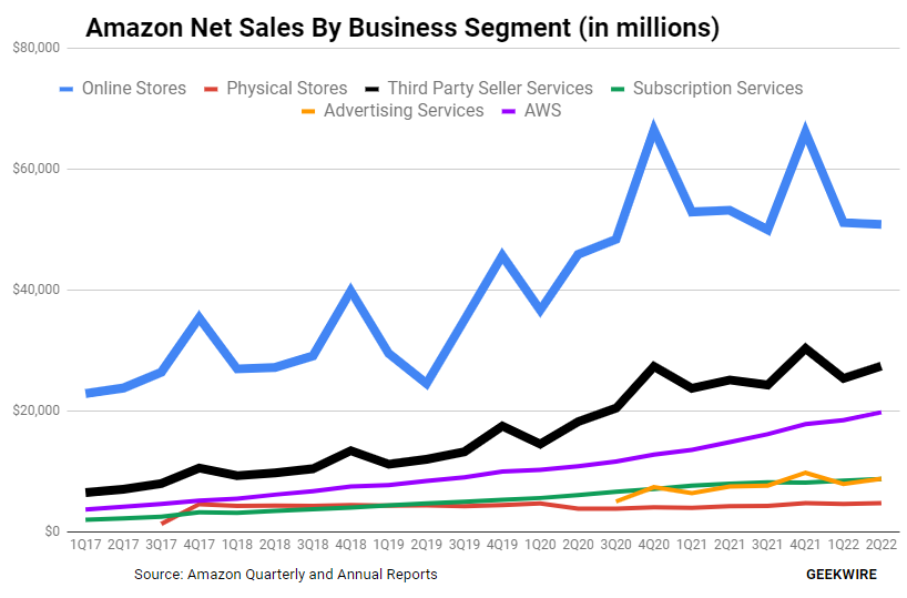 亞馬遜會(huì)員早享日大促或影響今年網(wǎng)絡(luò)星期一消費(fèi)趨勢