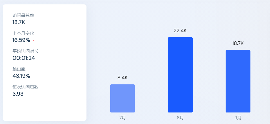 “種植鉛筆”在TikTok爆紅！品牌一個月吸粉10萬