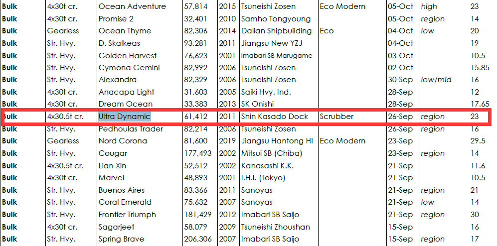 太平洋海運PB意外出手買了一艘船！為什么？