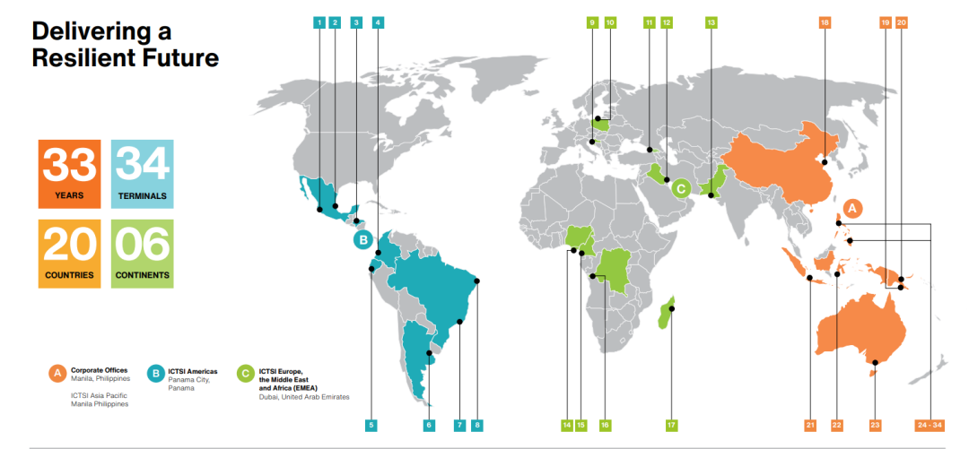 有些“鈔”能力的港口運(yùn)營(yíng)商們 