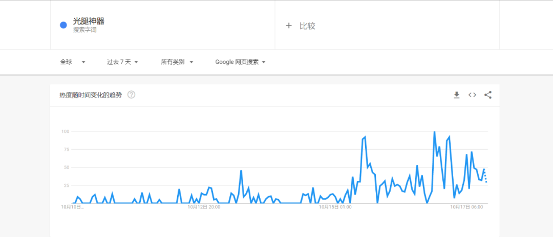 中國“光腿神器”走紅歐洲！大廠卻猶豫了