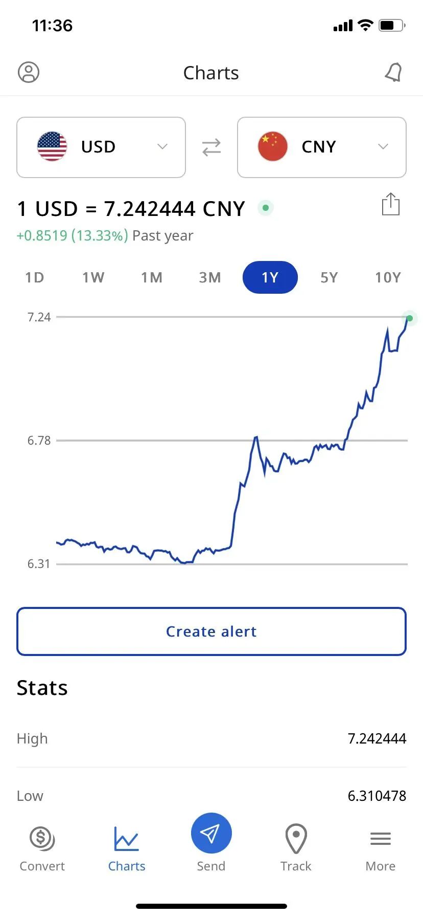 匯率破7.27！大賣利潤率又要漲