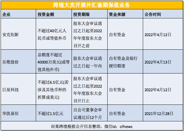 匯率破7.27！大賣利潤率又要漲