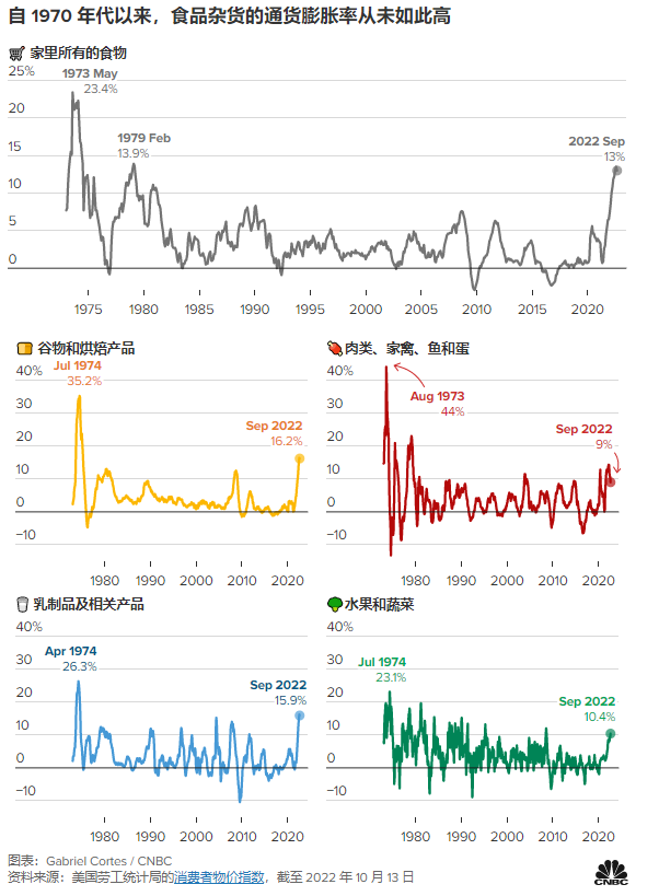 貝索斯警告：美國(guó)經(jīng)濟(jì)衰退迫在眉睫！這類(lèi)賣(mài)家將受影響