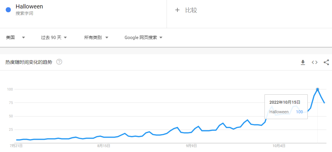 當(dāng)心！萬圣節(jié)這一熱門產(chǎn)品被召回！
