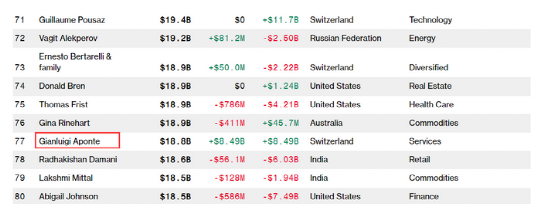 1000億美元的航運(yùn)家族來了~