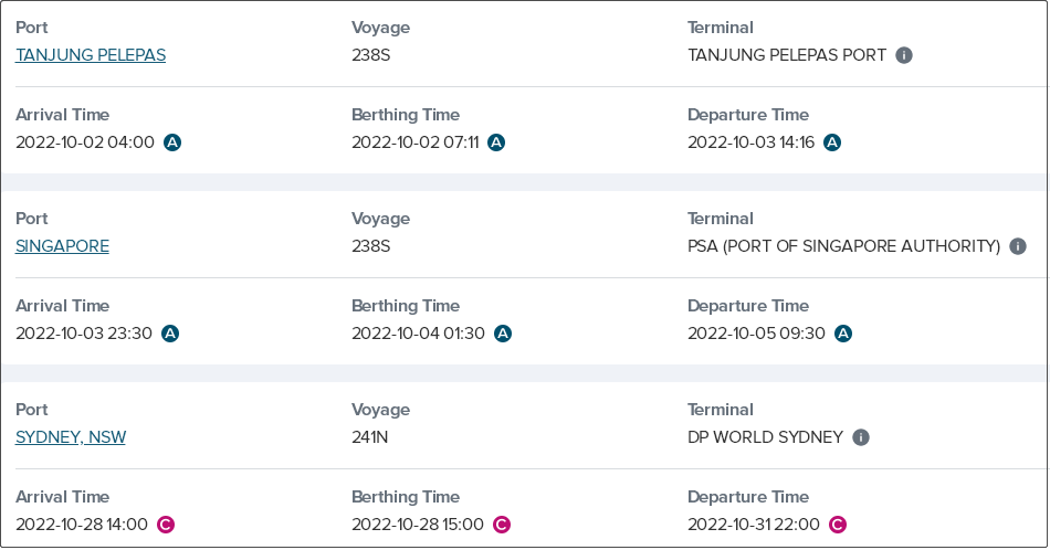 突發(fā)！馬士基一大型集裝箱船航行途中失去動力，船期延誤