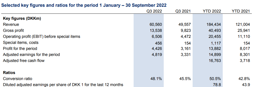 全球第四大海運貨代前三季度利潤增長75%，上調全年業(yè)績預期
