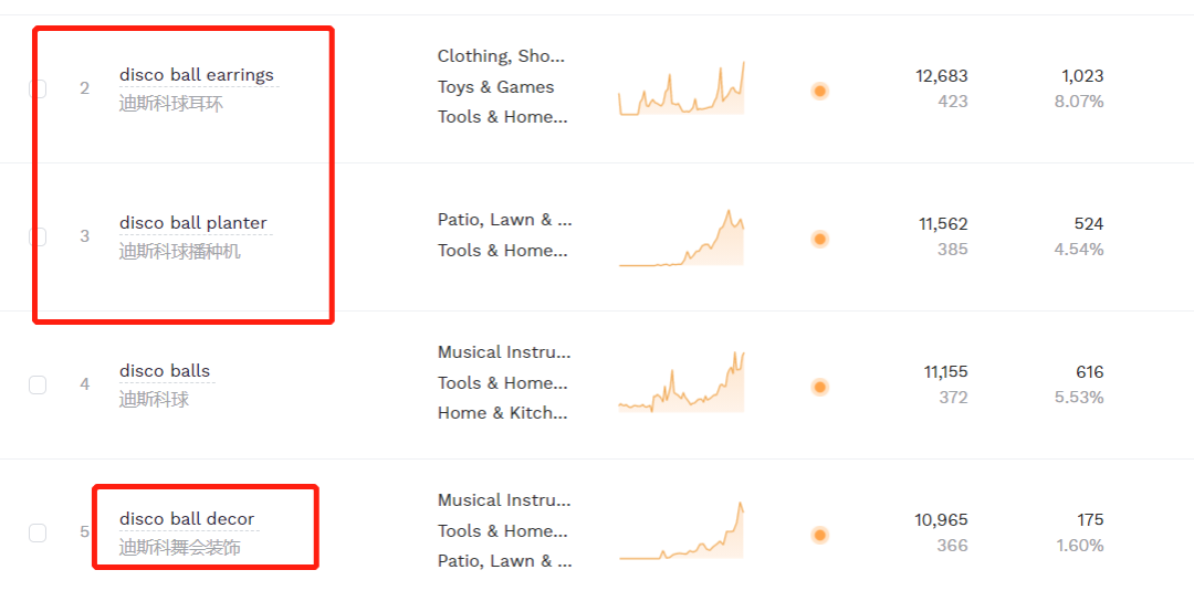 迪斯科裝飾TikTok走紅， “鏡面磚”在亞馬遜賣(mài)到脫銷(xiāo)！