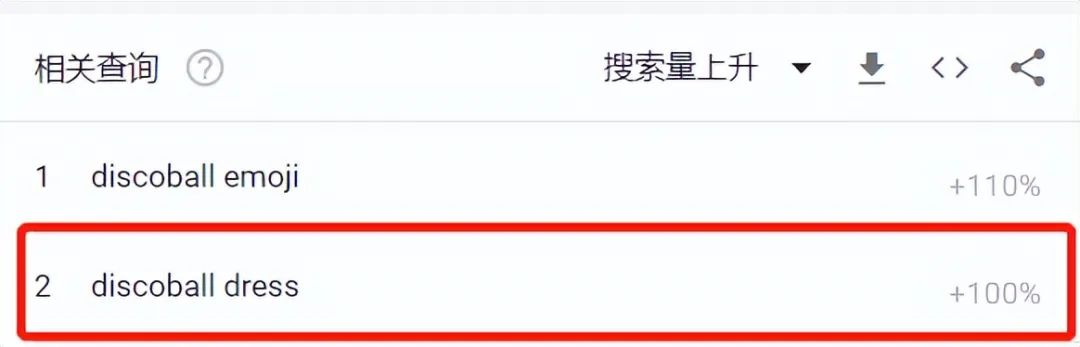 迪斯科裝飾TikTok走紅， “鏡面磚”在亞馬遜賣(mài)到脫銷(xiāo)！