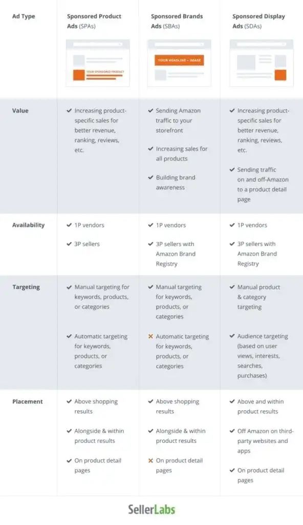 超1.1萬(wàn)個(gè)機(jī)構(gòu)被亞馬遜起訴！封號(hào)風(fēng)暴又要來(lái)臨？