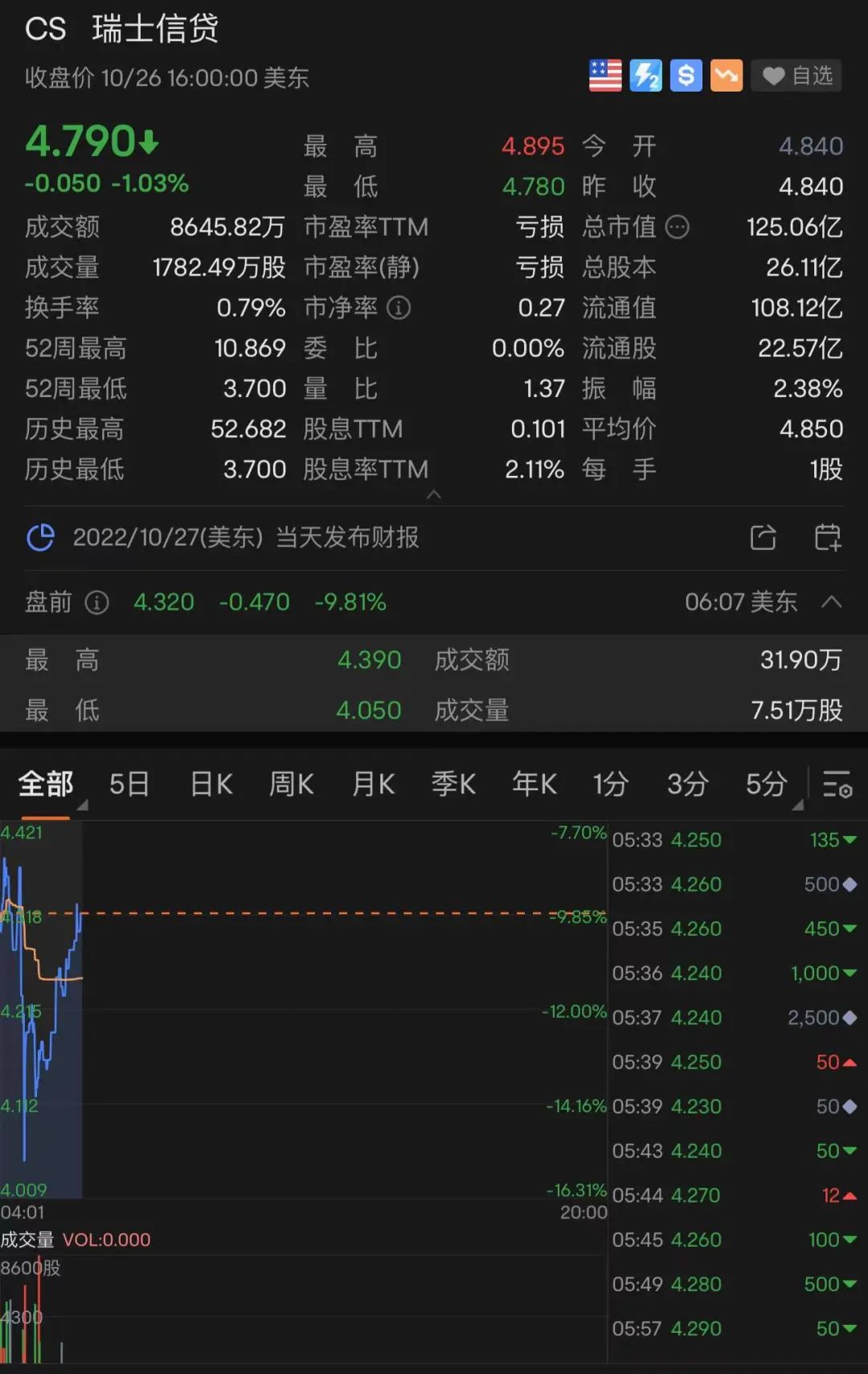 大裁員！又要失業(yè)了......