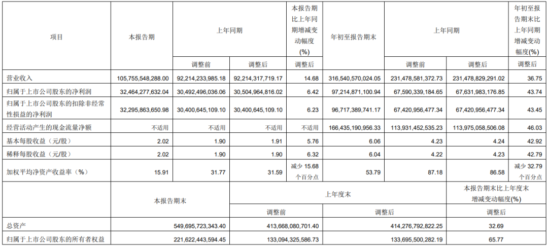 中遠(yuǎn)?？?00億元訂造12艘24000TEU集裝箱船！收購上港集團(tuán)及廣州港部分股份