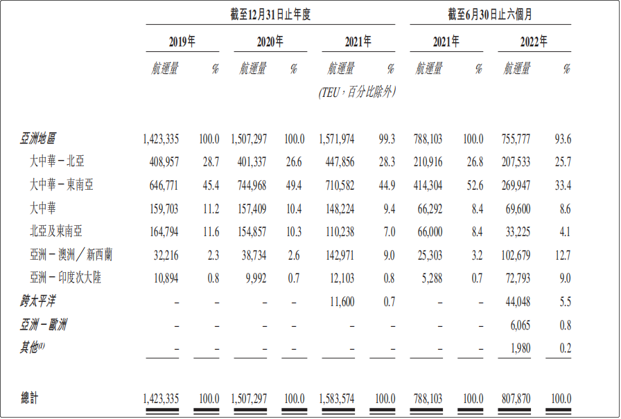 又一船公司遞交上市申請(qǐng)！