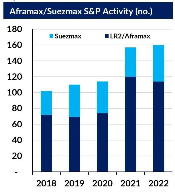 對(duì)俄石油禁令生效在即，油輪市場(chǎng)能否獲益？