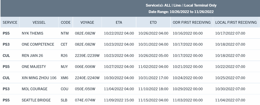 美西第一個自動化碼頭，拉胯了？