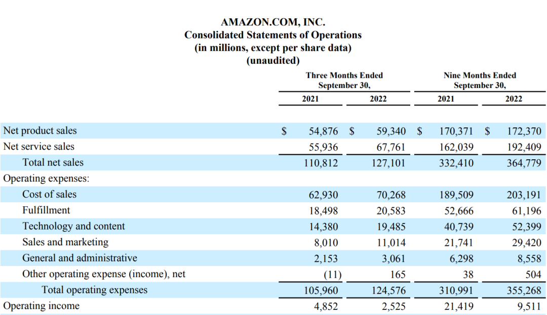 首站歐洲！亞馬遜18大站點(diǎn)黑五網(wǎng)一大促日期曝光！