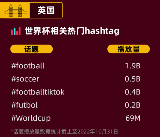 “世界杯”將至，TikTok Shop上的這些流量密碼千萬別錯(cuò)過！