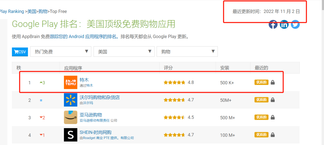 拼多多TEMU狂砸廣告！或出“砍一刀”功能