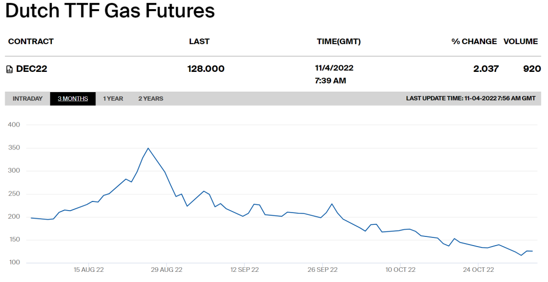 歐洲海岸線(xiàn)上LNG船集體排隊(duì) 不甘心的賣(mài)家正等冷空氣“救場(chǎng)”