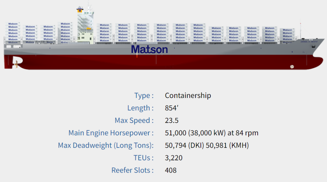 價格驚人！美國造一艘3300TEU的小船比中遠(yuǎn)海運(yùn)24000TEU大船還貴