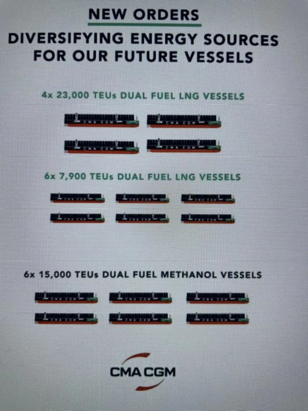 10億美元！CMA CGM 4艘24000TEU集裝箱大單來了~